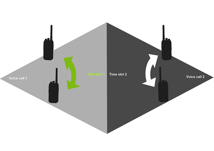 What is the Dual Capacity Direct Mode (DCDM)